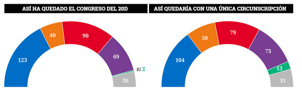 resultados_circunscripcion _unica